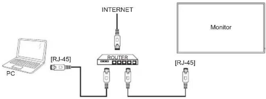 IIYAMA ProLite LH5542UHS - NOTE Connecting with a shielded CAT-5 Ethernet cable to comply with the EMC directive. - 1