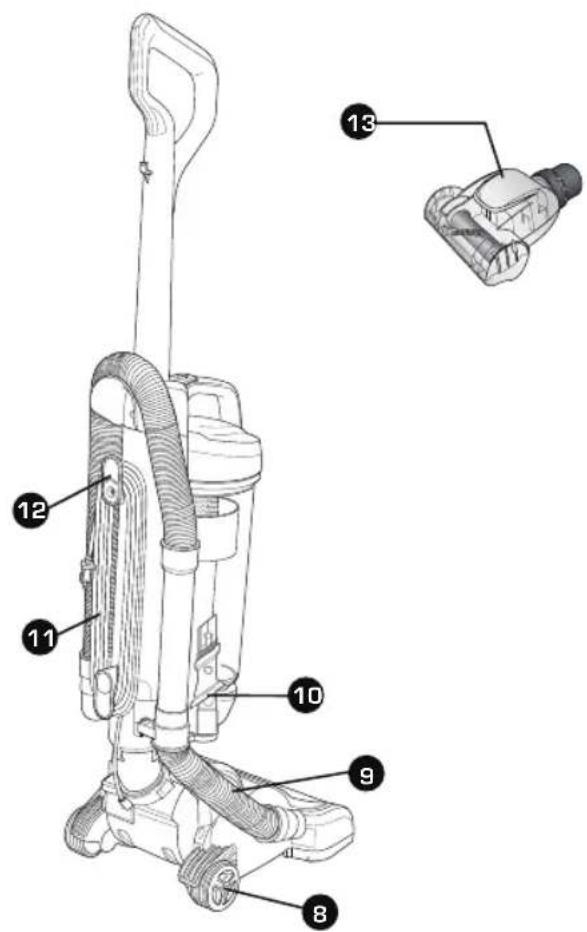 Technical diagram of a vacuum cleaner with numbered parts labeled for identification.