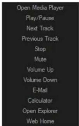 Open Media Player Play/Pause Next Track Previous Track Stop Mute Volume Up Volume Down E-Mail Calculator Open Explorer Web Home