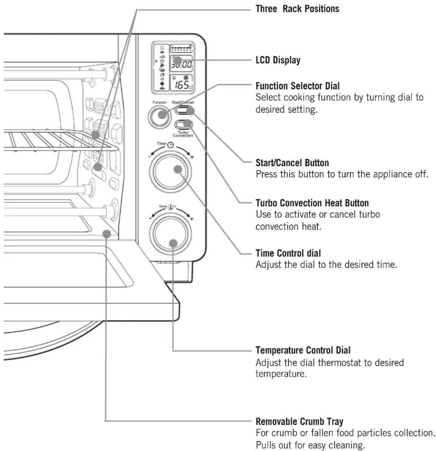 Three Rack Positions LCD Display Function Selector Dial Select cooking function by turning dial to desired setting. Start/Cancel Button Press this button to turn the appliance off. Turbo Convection Heat Button Use to activate or cancel turbo convection heat. Time Control dial Adjust the dial to the desired time. Temperature Control Dial Adjust the dial thermostat to desired temperature. Removable Crumb Tray For crumb or fallen food particles collection. Pulls out for easy cleaning.