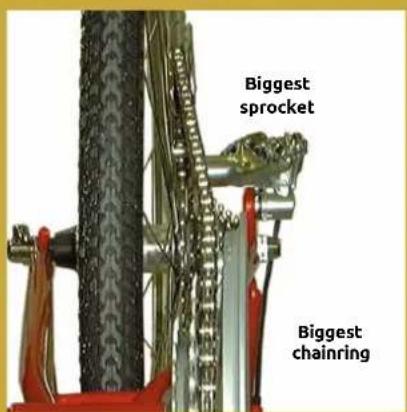 Biggest sprocket Biggest chainring