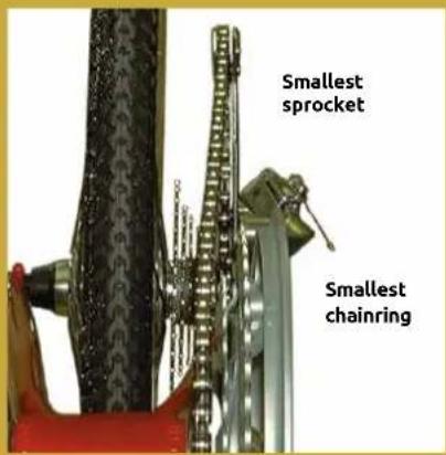 Smallest sprocket Smallest chainring