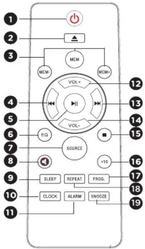 1 2 3 MEM MEM- VOL+ 12 4 5 6 EQ VOL- 13 14 15 7 SOURCE 8 +10 16 9 SLEEP REPEAT PROG. 17 10 CLOCK ALARM SNOOZE 18 19 11.