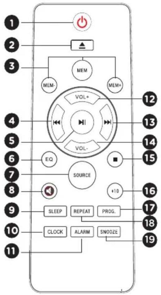 1 2 3 MEM+ MEM- VOL+ 12 4 5 6 EQ VOL- 13 14 15 7 8 FUENTE +10 16 9 SLEEP REPETIR PROG. 17 10 RELOJ ALARMA SNOOZE 18 19 11