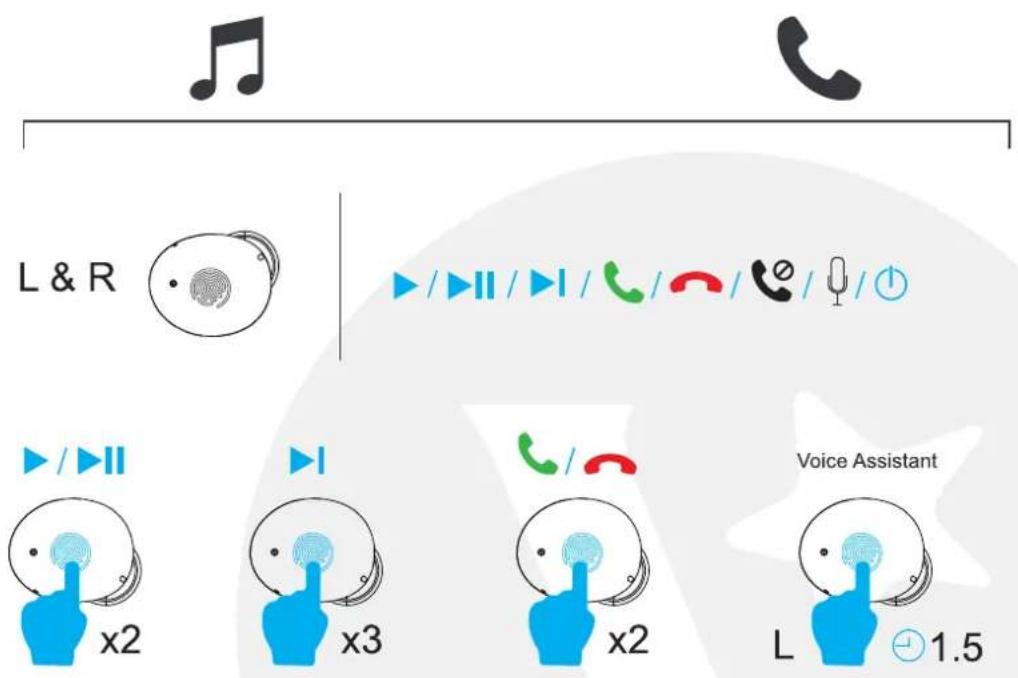 Valore BTi39 - START USING THE WIRELESS EARBUDS - 1