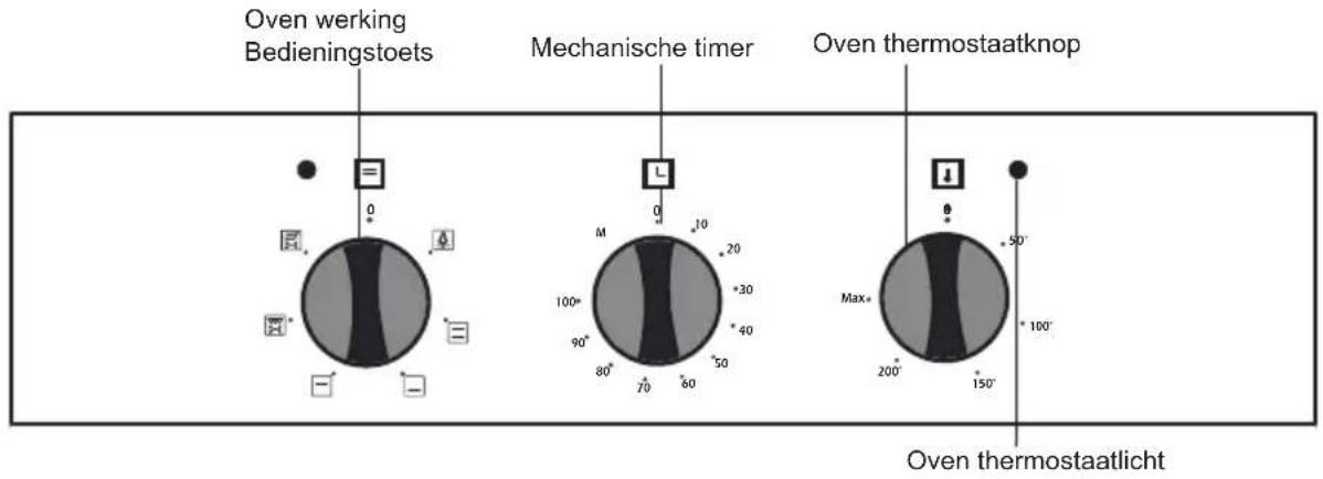 Oven werking Bedieningstoets Mechanische timer Oven thermostaatknop 0 M 100° 90° 80° 70° 60° 50° Max+ 200° 150° 50° 100° Oven thermostaatlicht