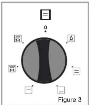0 Figure 3