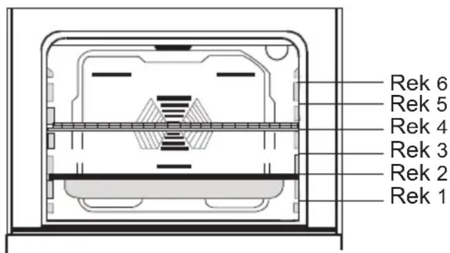 PROLINE PSO 60W-SS-E - ACCESSOIRES GEBRUIKT IN DE OVEN - 1