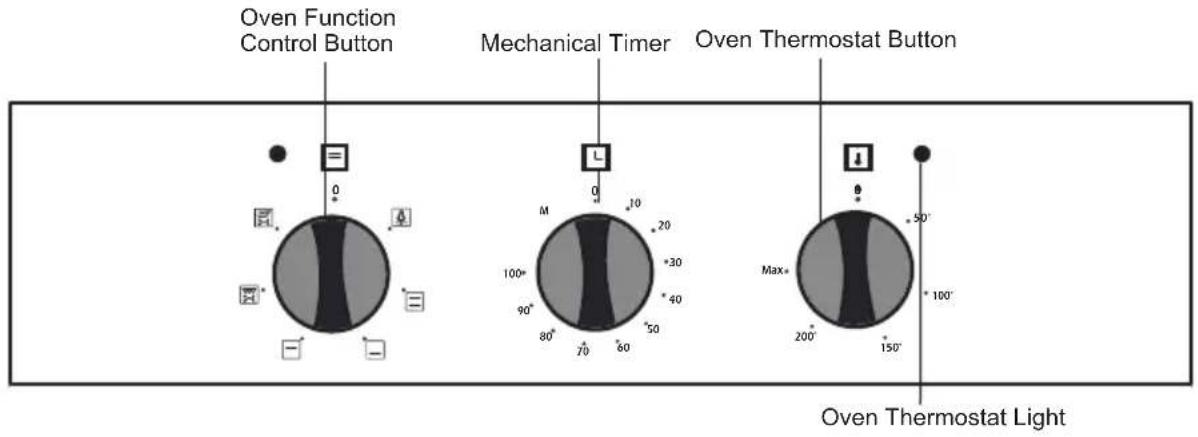 Oven Function Control Button Mechanical Timer Oven Thermostat Button 0 M 100° 90° 80° 70° 60° 50° Max+ 200° 150° 50° Oven Thermostat Light