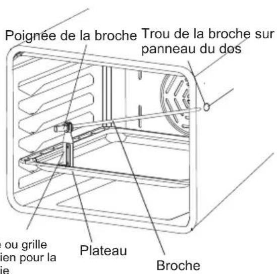 Poignée de la broche Trou de la broche sur panneau du dos ou grille ien pour la ie Plateau Broche