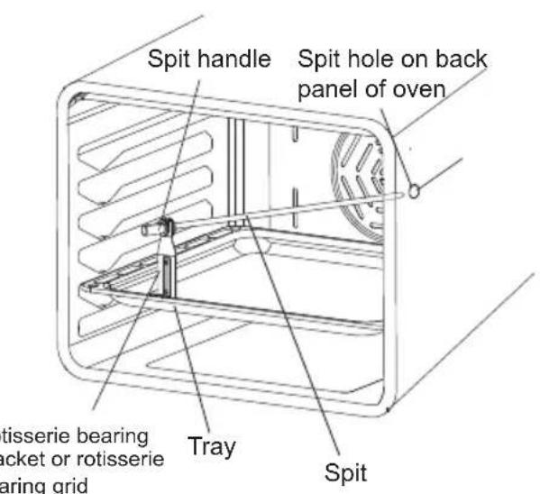 Spit handle Spit hole on back panel of oven tisserie bearing bucket or rotisserie earing grid Tray Spit