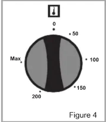 0 50 100 150 200 Max Figure 4