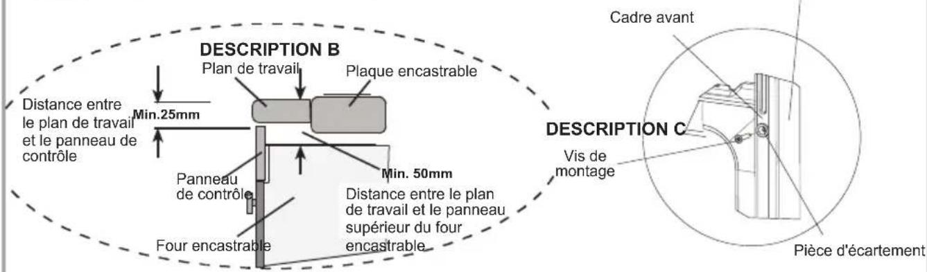 DESCRIPTION B Plan de travail Plaque encastrable Distance entre le plan de travail et le panneau de contrôle Min.25mm Panneau de contrôle Four encastrable Min. 50mm Distance entre le plan de travail et le panneau supérieur du four encastrable Cadre avant DESCRIPTION C Vis de montage Pièce d'écartement