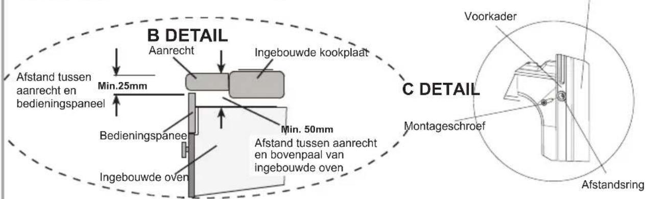 B DETAIL Aanrecht Ingebouwde kookplaat Min.25mm Afstand tussen aanrecht en bedieningspaneel Bedieningspaneel Min. 50mm Ingebouwde oven Afstand tussen aanrecht en bovenpaal van ingebouwde oven C DETAIL Voorkader Montageschroef Afstandsring