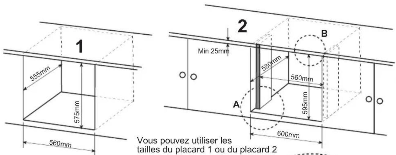 1 555mm 575mm 560mm 2 Min 25mm 580mm 560mm 595mm A 600mm B Vous pouvez utiliser les tailles du placard 1 ou du placard 2