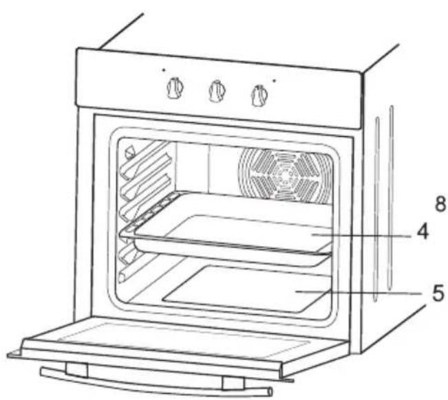 Technical diagram of an oven with numbered labels pointing to internal components