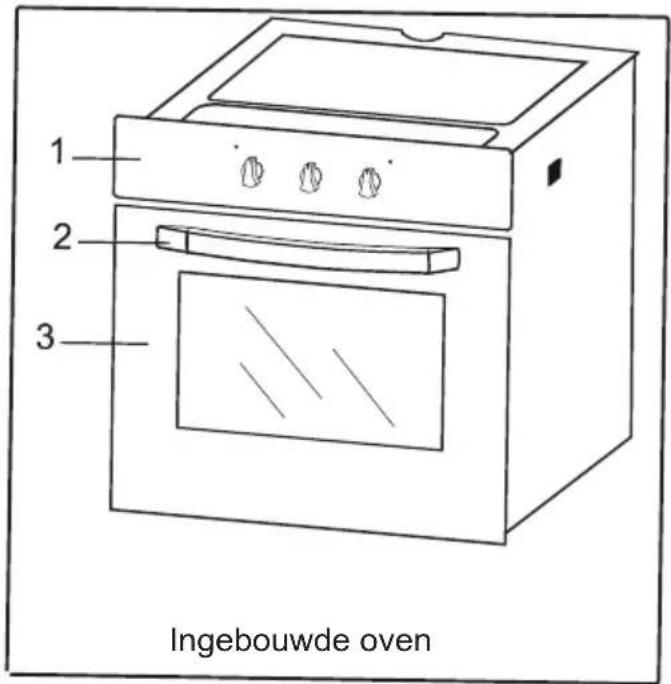 1 2 3 Ingebouwde oven