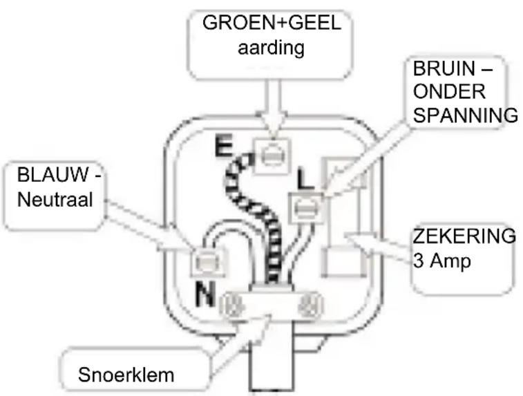 GROEN+GEEL aarding BRUIN - ONDER SPANNING BLAUW - Neutraal ZEKERING 3 Amp Snoerklem