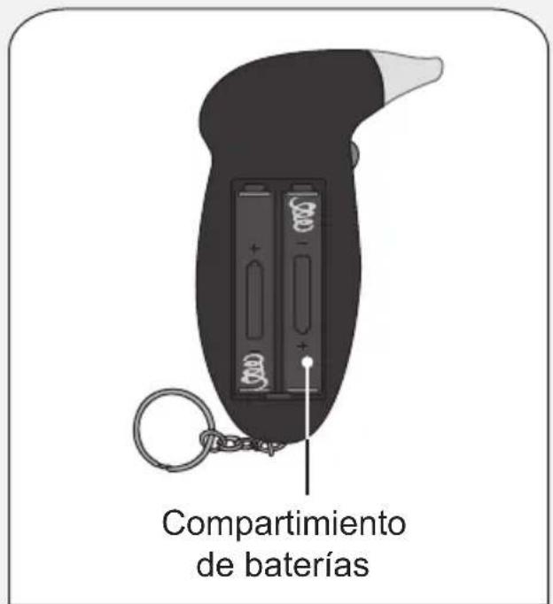 Compartimiento de baterías