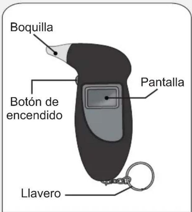 Boquilla Botón de encendido Pantalla Llavero
