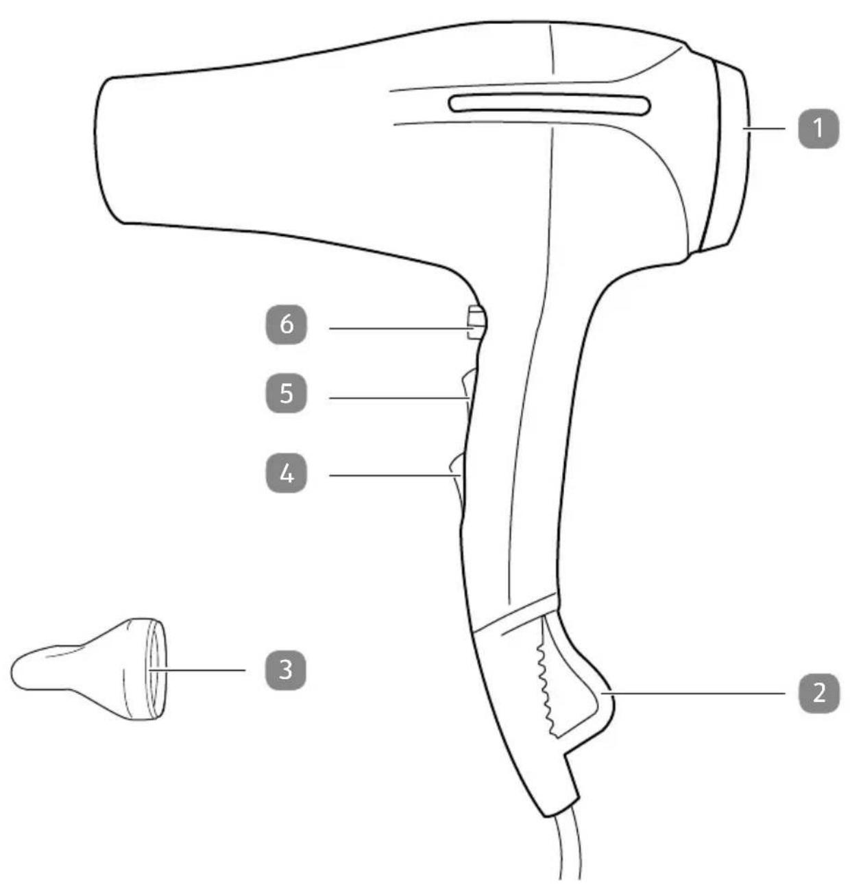 Diagram of a hair dryer with numbered parts for identification
