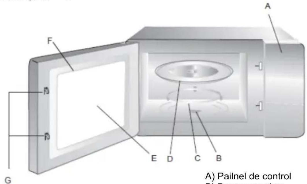A) Pailnel de control B) Paine transactant