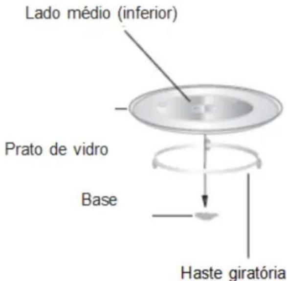Lado médio (inferior) Prato de vidro Base Haste giratória