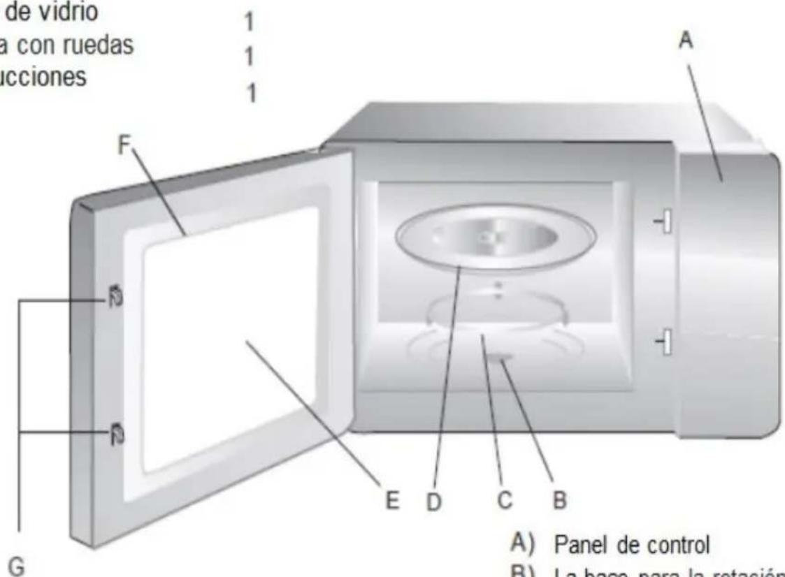 de vidrio a con ruedas ucciones 1 1 1 A F D D E D C B G A) Panel de control B) La base para la rotación