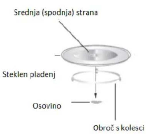 Srednja (spodnja) strana Steklen pladenj Osovino Obroč s kolesci