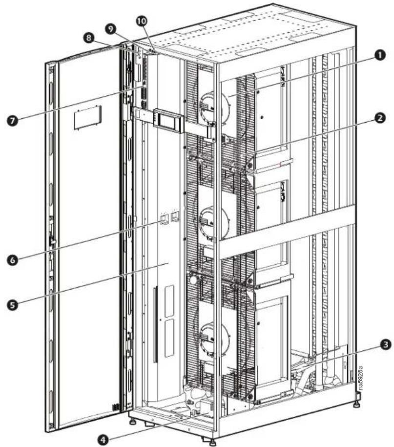 Technical diagram of a server rack cabinet with numbered components for identification and assembly reference.