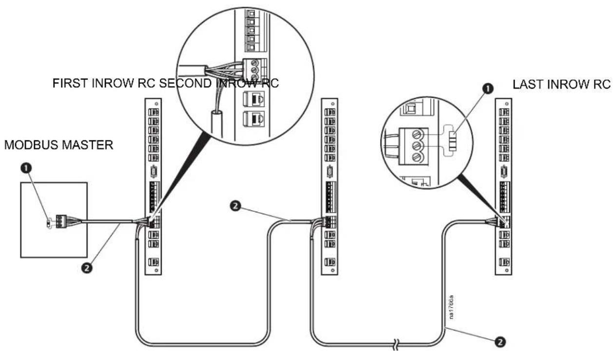MODBUS MASTER FIRST INROW RC SECOND INROW RC LAST INROW RC ns176ea