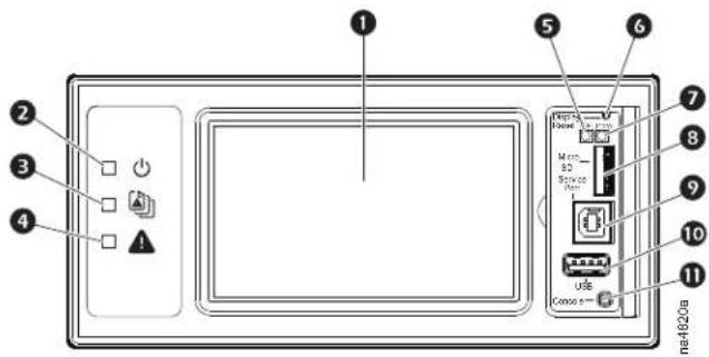 Diagram of a device front panel with labeled components including buttons, indicators, and ports