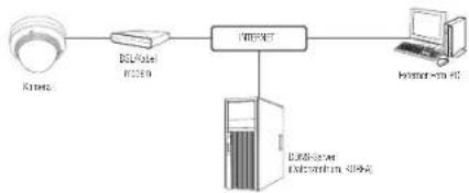 Hanwha QNV-7080R - VERBINDEN DER KAMERA DIREKT MIT EINEM DHCP BASIERTEN DSL/KABELMODEM - 1