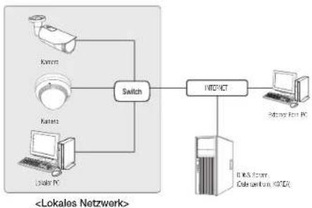 Hanwha QNV-7080R - Anschluss an die Kamera von einem lokalen PC im LAN - 1