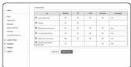 Hanwha QNV-7080R - Ereigniseinrichtung - 2