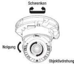 Schwenken Neigung Objektivdrehung