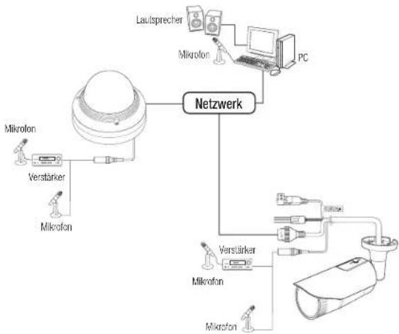 Hanwha QNV-7080R - Netzkabel-Spezifikation für jedes Modell - 2
