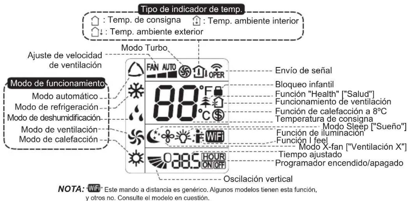 Tipo de indicador de temp. Temp. de consigna Temp. ambiente interior Temp. ambiente exterior Ajuste de velocidad de ventilación Modo Turbo Modo de funcionamiento Modo automático Modo de refrigeración Modo de deshumidificación Modo de ventilación Modo de calefacción 88°F 88°C 103.5 HOUR ON OFF Envío de señal Bloqueo infantil Función "Health" ["Salud"] Funcionamiento de ventilación Función de calefacción a 8°C Temperatura de consigna Modo Sleep ["Sueño"] Función de iluminación Función I feel Modo X-fan ["Ventilación X"] Tiempo ajustado Programador encendido/apagado Oscilación vertical NOTA: "WiFi" Este mando a distancia es genérico. Algunos modelos tienen esta función, y otros no. Consulte el modelo en cuestión.