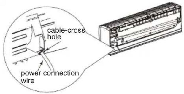 cable-cross hole power connection wire