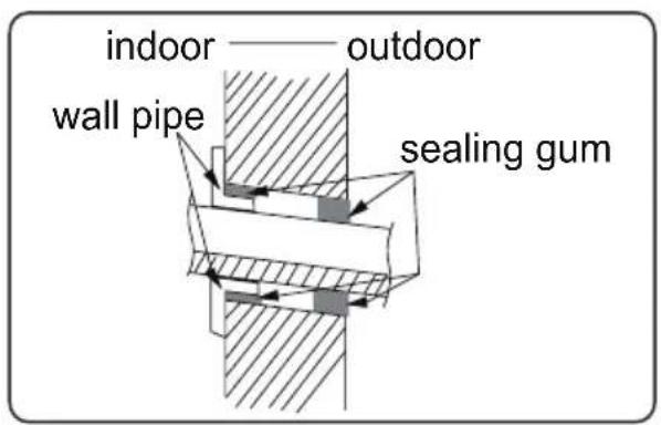indoor —— outdoor wall pipe sealing gum