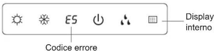 Codice errore ES Display interno