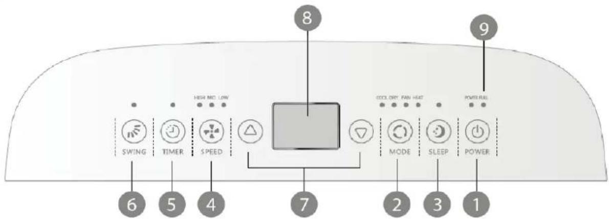HIGH MO LOW SWING TIMER SPEED 8 COOLORY RAIN HAT MODE SLEEP POWER 6 5 4 7 2 3 1 9