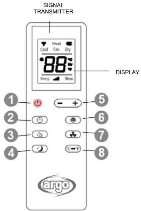 SIGNAL TRANSMITTER Heat Cool Fan Dry 88 Swing Step DISPLAY 1 + - + 5 2 6 3 7 4 C - F 8 argo