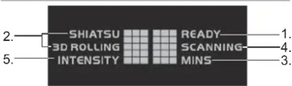 2. SHIATSU 3D ROLLING INTENSITY READY SCANNING MINS 1. 4. 3.