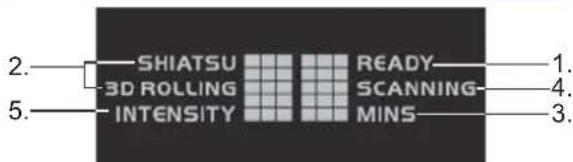 2. SHIATSU 3D ROLLING INTENSITY READY SCANNING MINS 1. 4. 3.