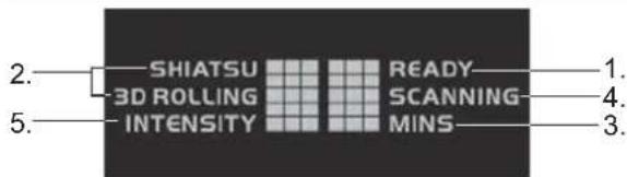 2. SHIATSU 3D ROLLING INTENSITY 5. READY SCANNING MINS 1. 4. 3.