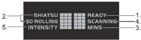 2. SHIATSU 3D ROLLING INTENSITY READY SCANNING MINS 1. 4. 3.