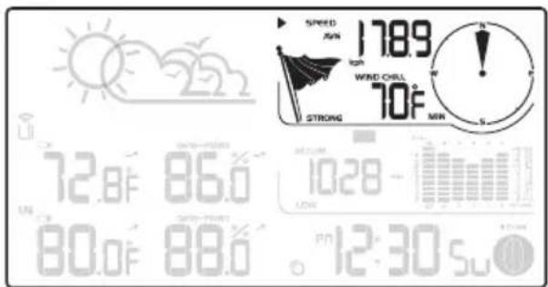 SPEED 178.9 WIND CHILL 70°F STRONG 72.8°F 86.0 10:28 UN 80.0°F 88.0° 12:30 Su