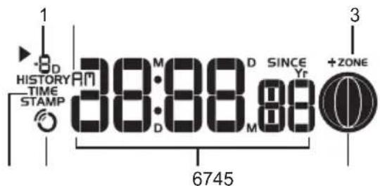 1 HISTORY TIME STAMP 38:88 D SINCE Yr +ZONE 6745