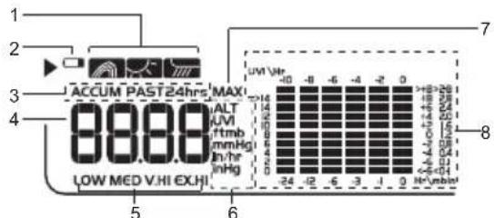 ACCUM PAST 24hrs MAX ALT UVM ftmb mmHg In/hr InHg LOW MED V.HI EX.HI UVI Var -10 -8 -6 -4 -2 0 +14 -24 -12 -6 -3 -1 0 H^2.5dB +14 -24 -12 -6 -3 -1 0 H^2.5dB +14 -24 -12 -6 -3 -1 0 H^2.5dB +14 -24 -12 -6 -3 -1 0 H^2.5dB +14 -24 -12 -6 -3 -1 0 H^2.5dB +1.5 -24 -12 -6 -3 -1 0 H^2.5dB +1.5 -24 -12 -6 -3 -1 0 H^2.5dB +1.5 -24 -12 -6 -3 -1 0 H^2.5dB +1.5 -24 -12 -6 -3 -1 0 H^2.5dB +1.6 -24 -12 -6 -3 -1 0 H^2.5dB +1.6 -24 -12 -6 -3 -1 0 H^2.5dB +1.6 -24 -12 -6 -3 -1 0 H^2.5dB +1.7 -24 -12 -6 -3 -1 0 H^2.5dB +1.7 -24 -12 -6 -3 -1 0 H^2.5dB +1.7 -24 -12 -6 -3 -1 0 H^2.5dB +1.8 -24 -12 -6 -3 -1 0 H^2.5dB +1.8 -24 -12 -6 -3 -1 0 H^2.5dB +1.9 -24 -12 -6 -3 -1 0 H^2.5dB +1.9 -24 -12 -6 -3 -1 0 H^2.5dB +1.9 -24 -12 -6 -3 -1 0 H^2.5dB +2.0 -24 -12 -6 -3 -1 0 H^2.5dB +2.0 -24 -12 -6 -3 -1 0 H^2.5dB +2.0 -24 -12 -6 -3 -1 0 H^2.5dB +2.0 -24 -12 -6 -3 -1 0 H^2.5dB +2.1-24-24-24-24-24-24-24-24-24-24-24-24-24-24-24-24-24-24-24-24-24-24-24-24-24-24-24-24-24-24-24-24-24-24